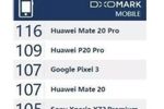 DxOMark smartphones
