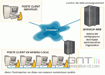 E formation E formation