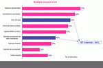 e-recrutement