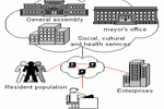 eadministration
