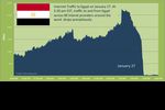 egypte-fai-arbor-networks