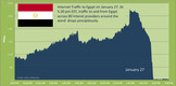 Black-out sur l'Internet égyptien