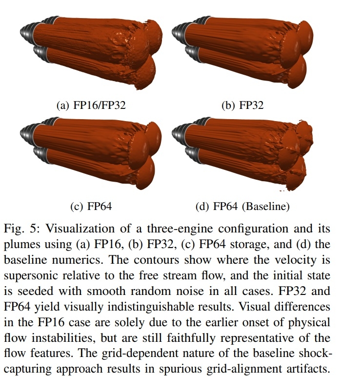 El Capitan simulation dynamique fluides