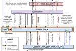 EncryptedMediaExtensions