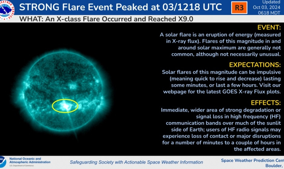 eruption solaire aurore NOAA Space Weather