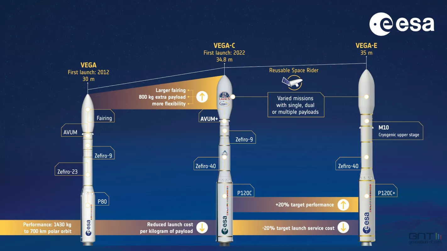 Espace: Le lancement de la fusée Vega annulé au dernier moment - 20 minutes