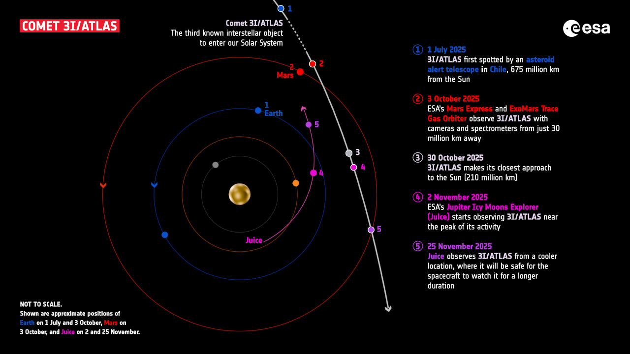 esa-mars-jupiter-3i-atlas