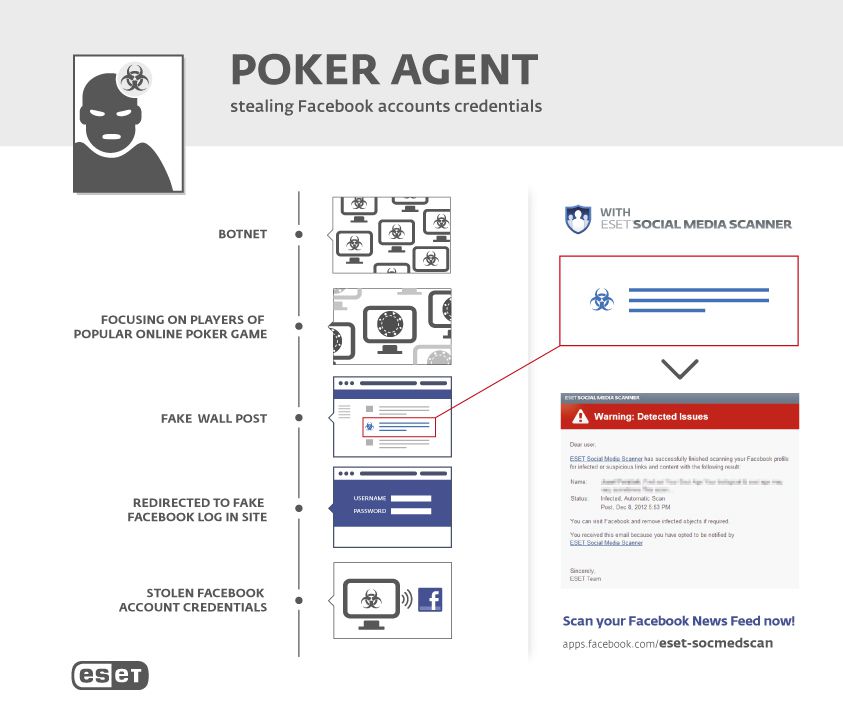 Eset-Poker-Agent