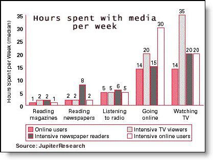 etude-internet-jupitersearch.jpg