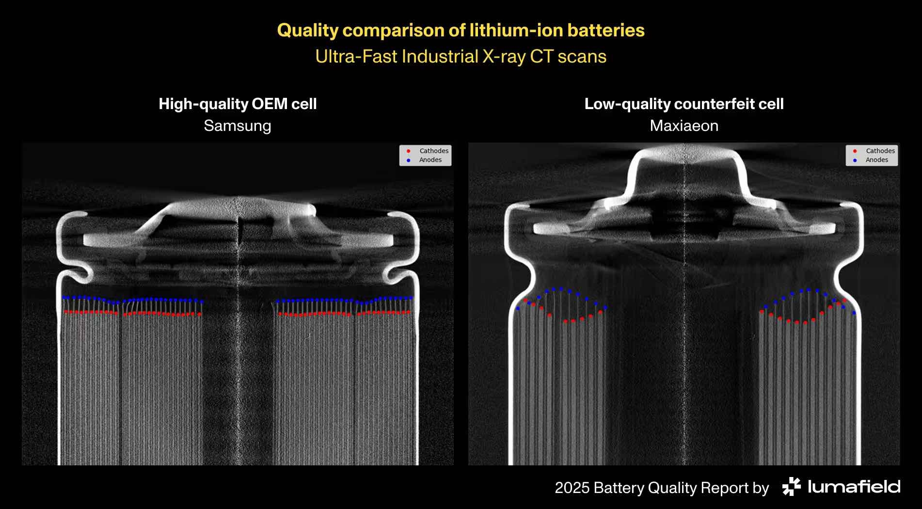 e?tude Lumafield batteries (2)