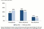 Etude Pew smartphone US (1)