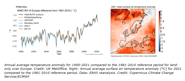 Europe evolution temperature