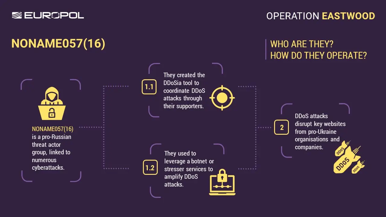 europol-operation-eastwood-noame057(16)