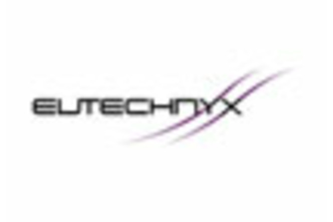 Eutechnyx - logo