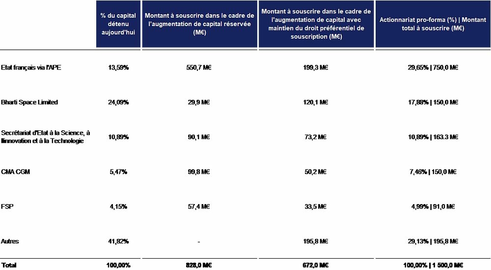 eutelsat-augmentation-capital