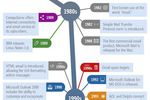 evolution-email-history
