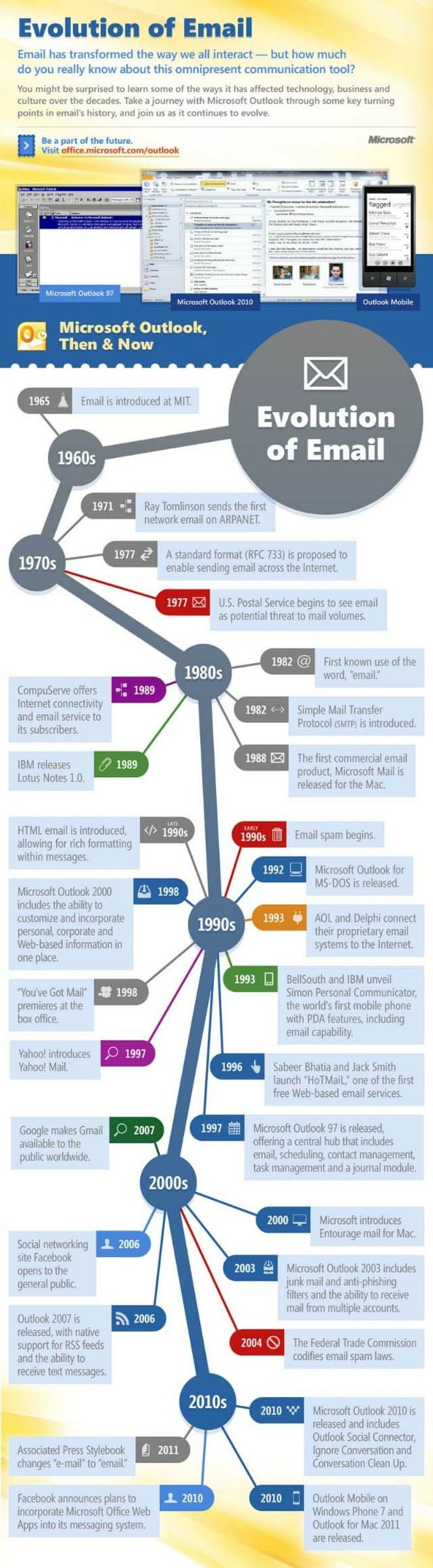 evolution-email-history