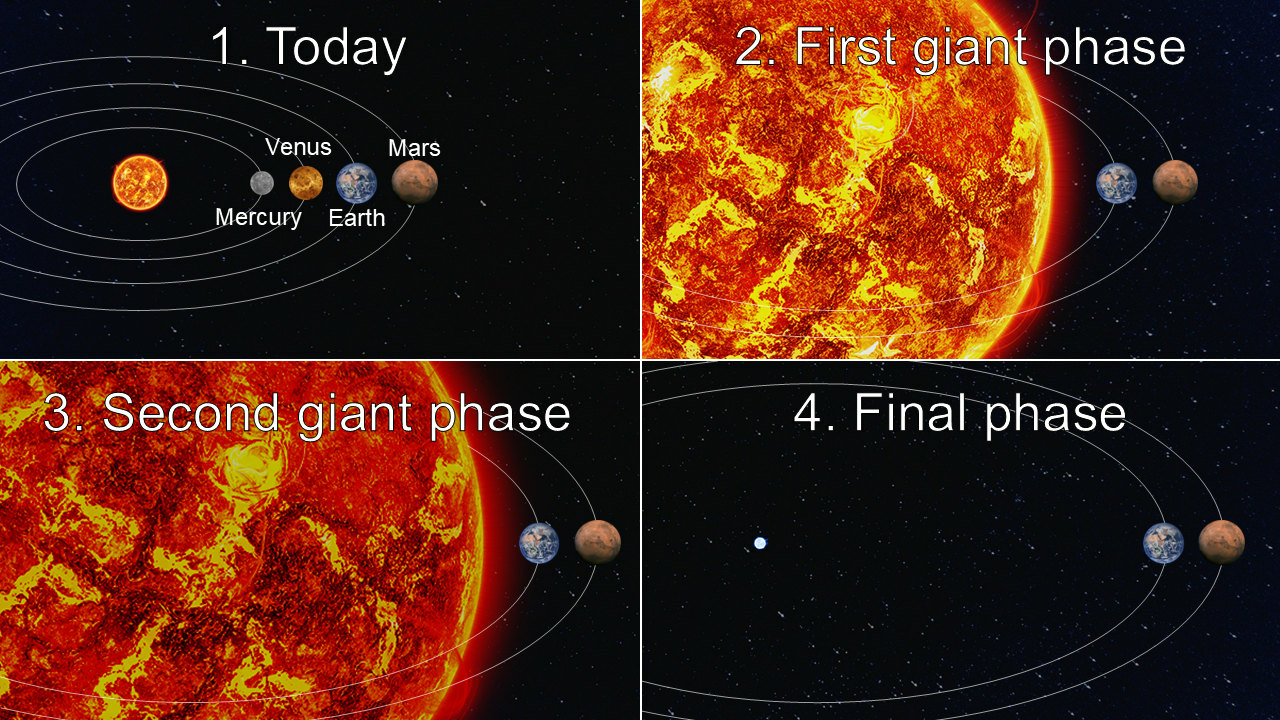 evolution-soleil-phases-geantes