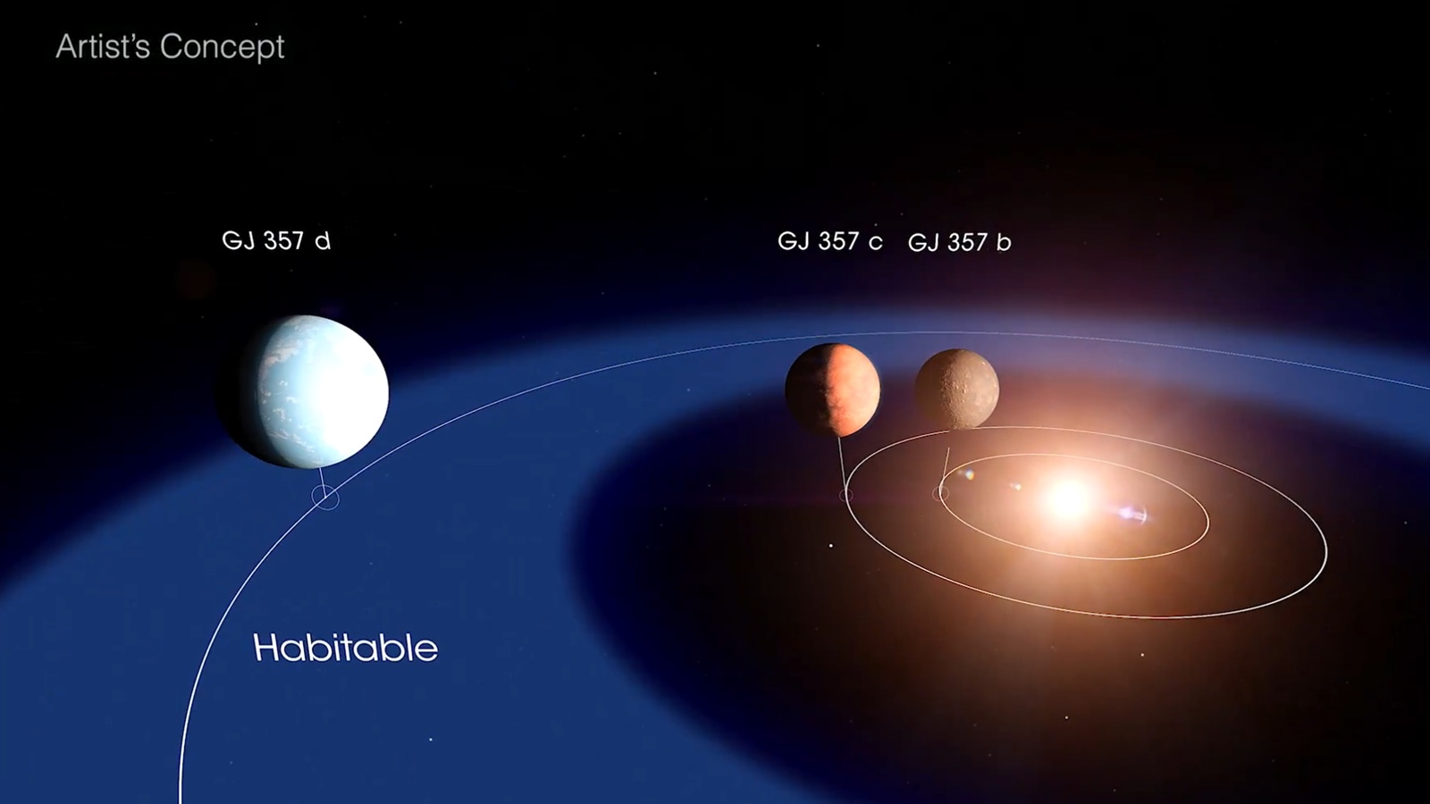 exoplanete zone habitable