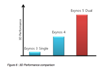 Exynos5250_Exynos_5_Dual_Cortex-A15_Samsung-GNT_c