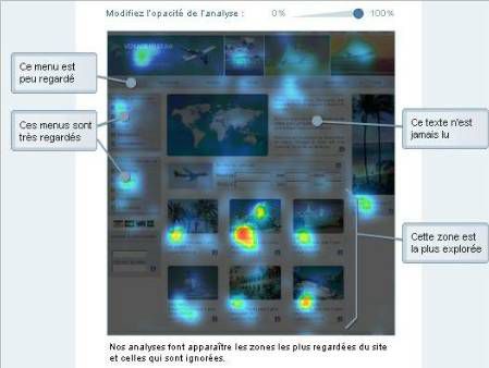 Eye tracking