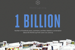 facebook-1-milliard-coupe-monde
