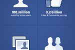 Facebook-chiffres