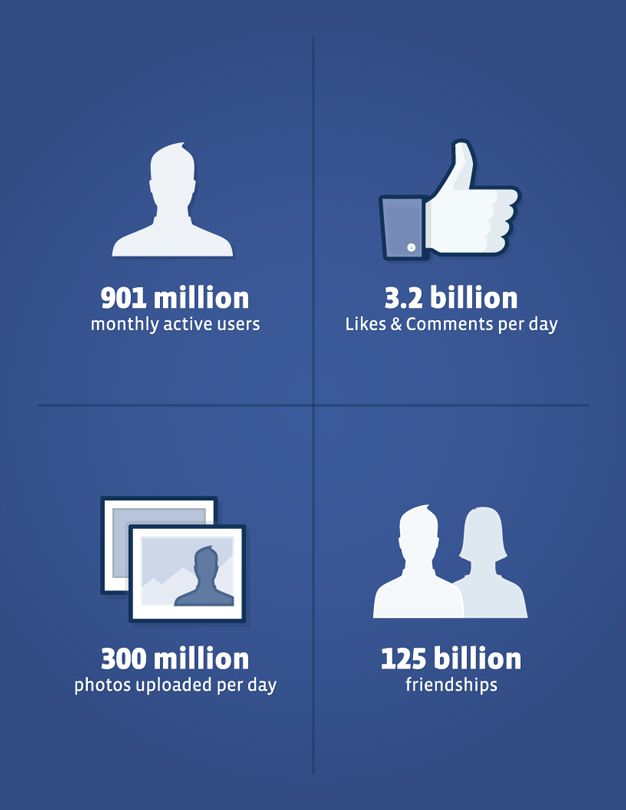 Facebook-chiffres