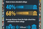 Facebook-infographie-vrais-faux-comptes-barracuda-networks