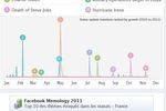 Facebook-memology-2011
