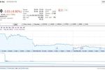 Facebook-Nasdaq