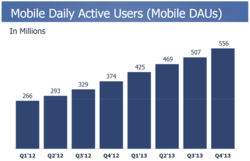 Facebook-nombre-utilisateurs-actifs-par-jour-mobile