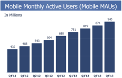 Facebook-nombre-utilisateurs-actifs-par-mois-mobile