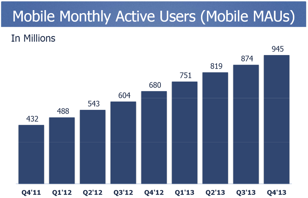 Facebook-nombre-utilisateurs-actifs-par-mois-mobile