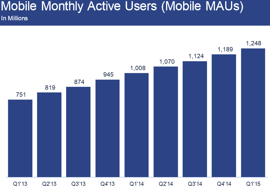 Facebook-nombre-utilisateurs-mobiles-actifs-par-mois
