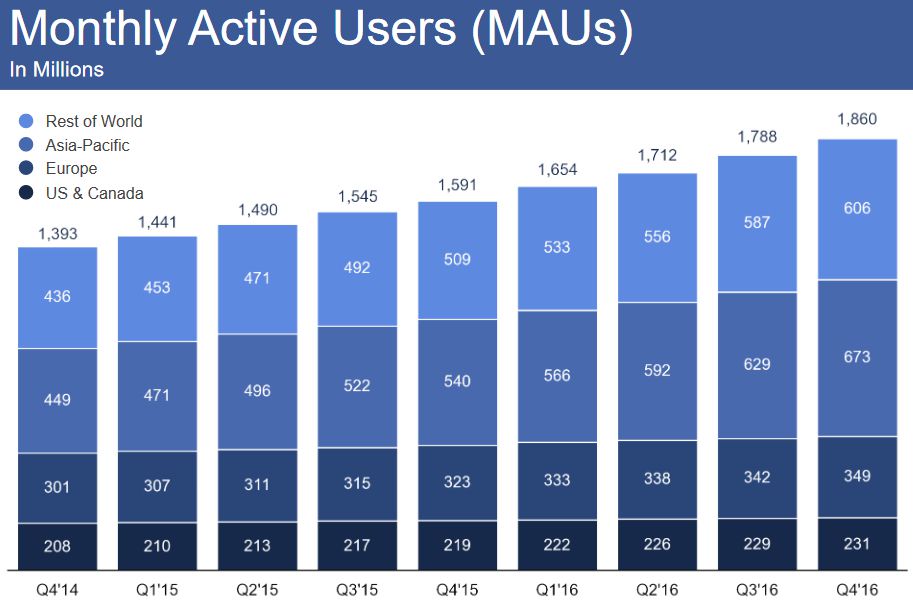 Facebook-nombre-utilisateurs-par-mois