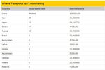 Facebook-pingdom
