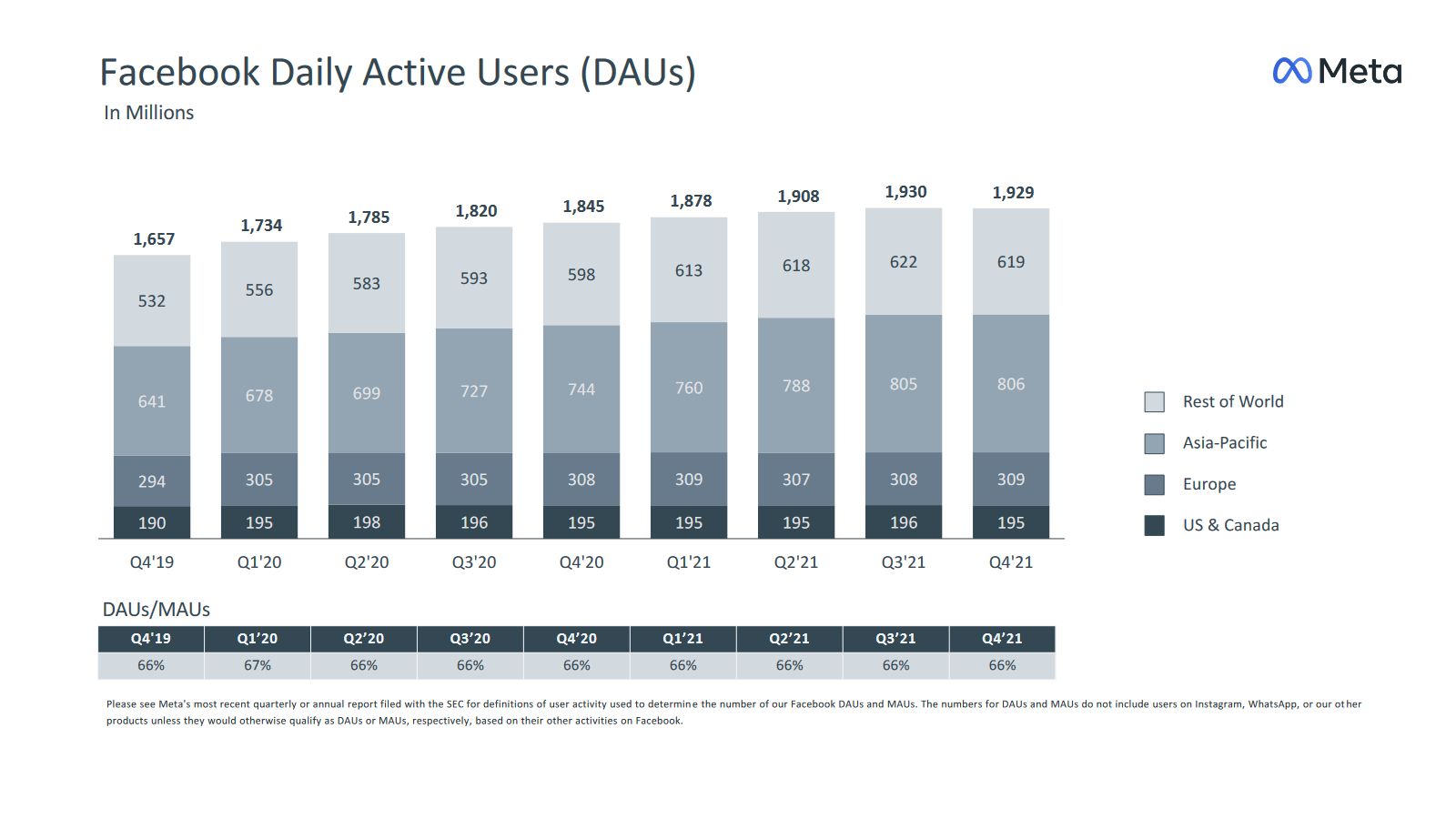 facebook-utilisateurs-actifs-par-jour