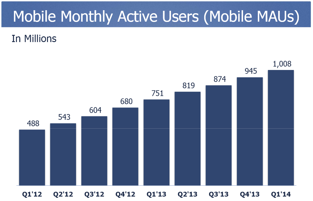 Facebook-utilisateurs-mobiles-actifs-mois