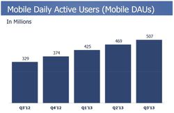 Facebook-utilisateurs-mobiles-actifs-par-jour-evolution