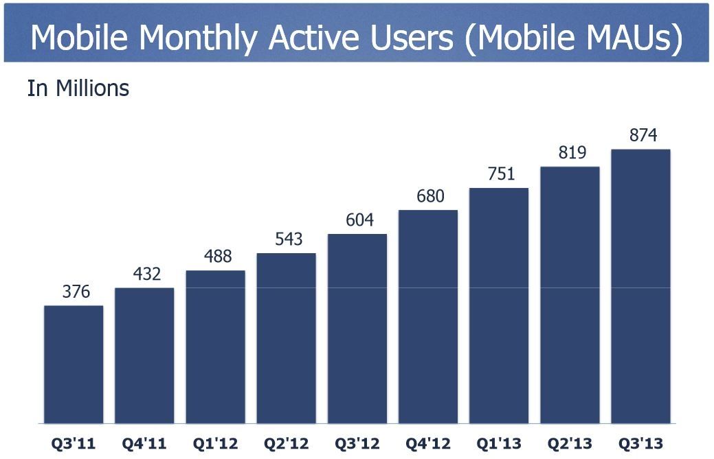 Facebook-utilisateurs-mobiles-actifs-par-mois-evolution