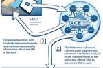 Facebook-Websense