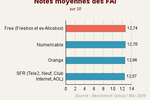 FAI_Barometre_Benchmark_Group