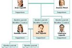 Famille d\'avant