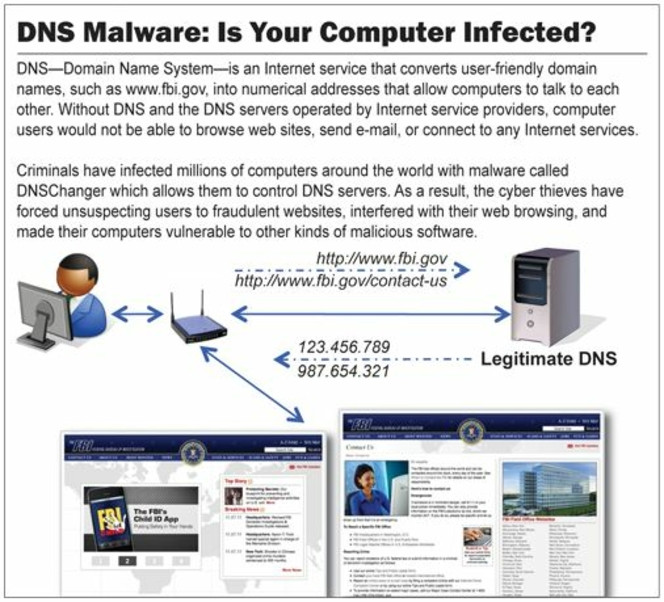 FBI-DNS-malware