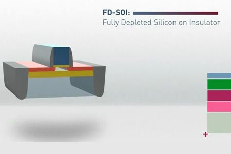 FDSOI logo