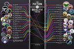 fiction-realite-infographie