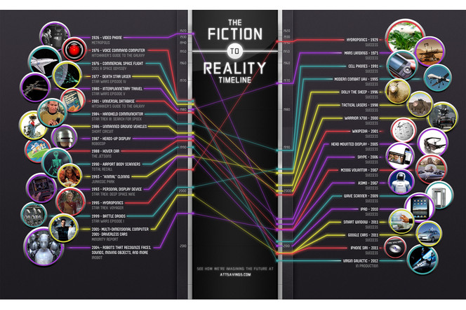 fiction-realite-infographie