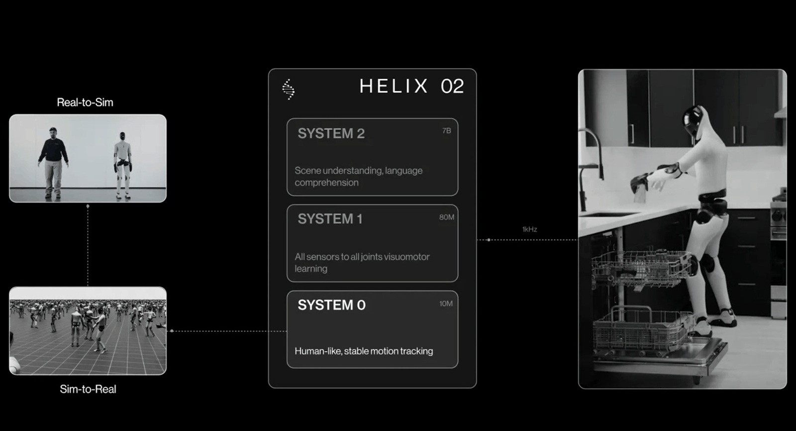 Figure AI Helix 02 architecture