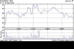 finance EA